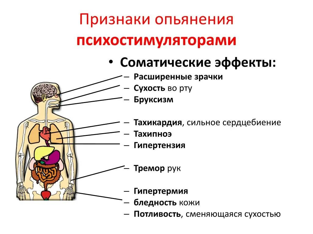 Признаки состояния опьянения. Симптомы опьянения. Признаки опьянения признаки опьянения. Признаки опьянения психостимуляторами. Отравление психостимуляторами симптомы.