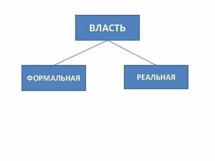 Формальная власть