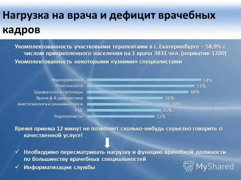 Нагрузка врачей функциональной диагностики. Нагрузка врачей функциональной диагностики. Документация в функциональной диагностики. Отчет о профессиональной деятельности врача узи. Проба руфье таблица результатов.