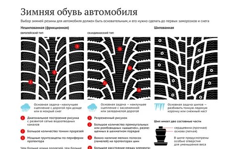 Рисунок на шинах как правильно ставить