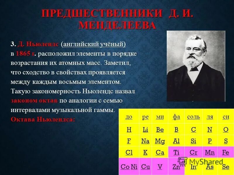 предшественники д и менделеева. таблица химических элементов менделеева 8 класс. порядок химических элементов в таблице менделеева. современная таблица менделеева 118 элементов. менделеева.