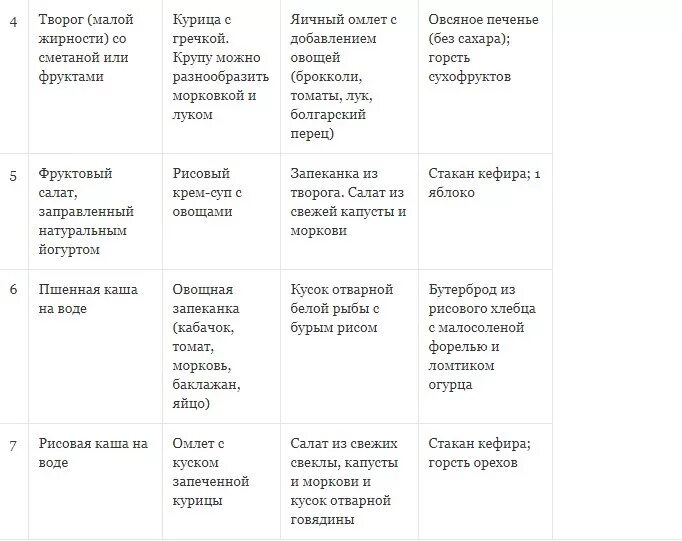 Правильное питание рецепты на месяц. Меню пп таблица. правильное питание меню. правильное питание для похудения. правильное питание рецепты на каждый день для снижения веса.
