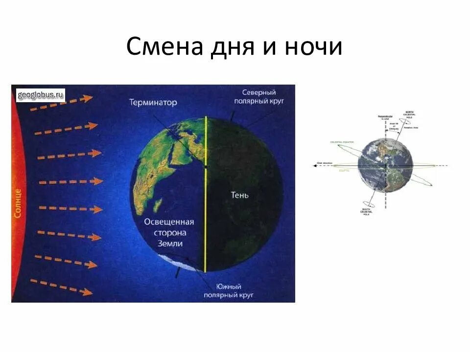 Смена дня и ночи происходит в результате. Смена дня и ночи. Смена дня и ночи на земле. Вращение земли смена дня и ночи. Солнце смена дня и ночи.