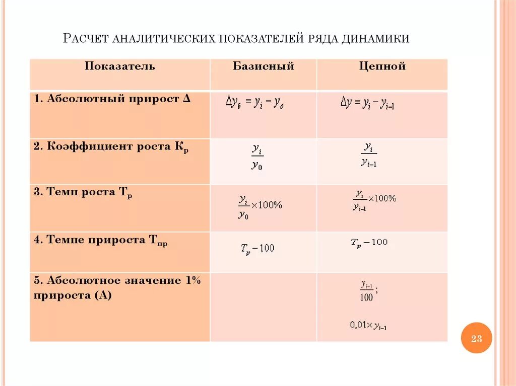 Аналитические показатели расчет