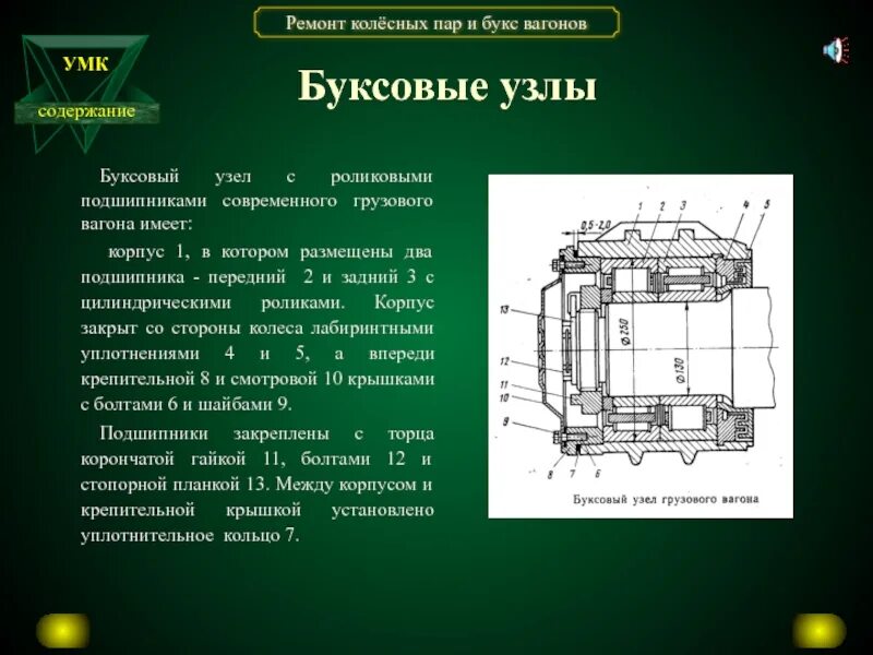 буксовый узел