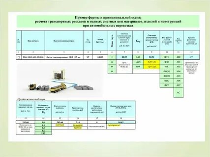 Транспортные расходы на автобус