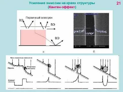 Повышение эмиссии