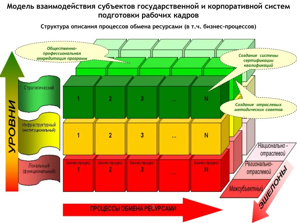 Модель взаимодействия субъектов