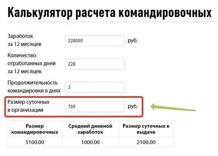 Суточный размер командировочных в 2023 году