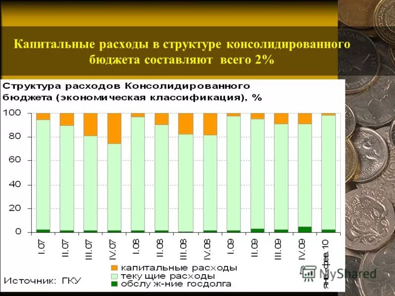 бюджет капитальных затрат