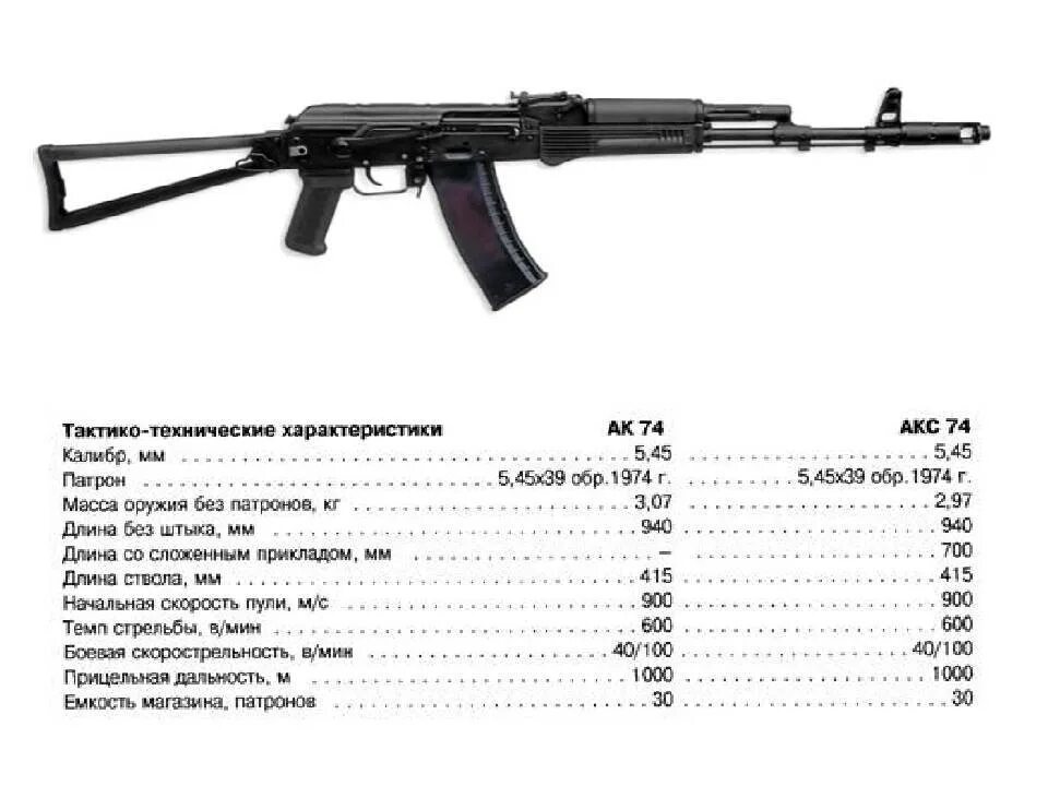 Ттх. ТТХ М 14. ТТХ винтовки м14. МР 12 Калибр ТТХ. Технические характеристики оружия.