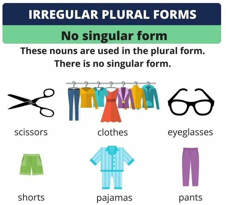 Clothes plural or singular. Singular or plural Nouns. Plural form and singular form. Clothes in plural. Only new forms