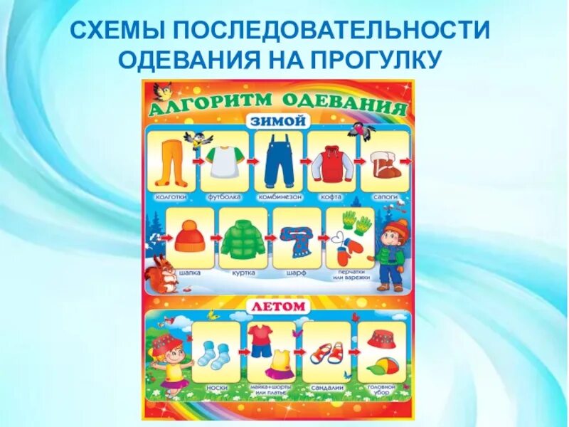 Алгоритм одевания в группе. Алгоритм одевания летом в детском саду. Алгоритм одевания на прогулку летом в детском саду. Алгоритм одевания детей. Алгоритм одевания детей в детском саду.