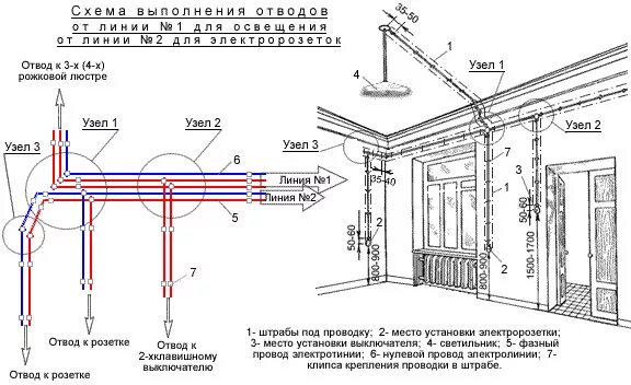 Требования к электропроводке. Схема монтажа электрических кабелей в трубах. Схема монтажа электропроводок в трубах. Схема прокладки кабельных линий. Монтажная схема прокладки кабеля.