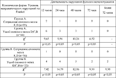 Дневник мочеиспускания