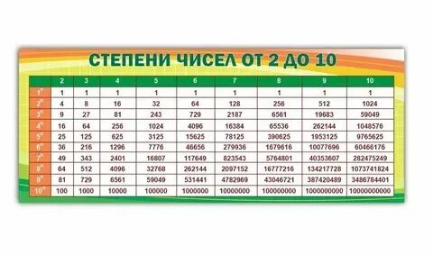 Таблица степеней различных чисел - TouristMaps.ru