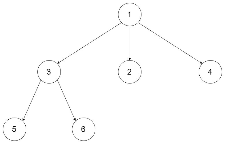 Дано n дерево. N-арное дерево. симметричный обход дерева. n арное дерево c++. tree js.