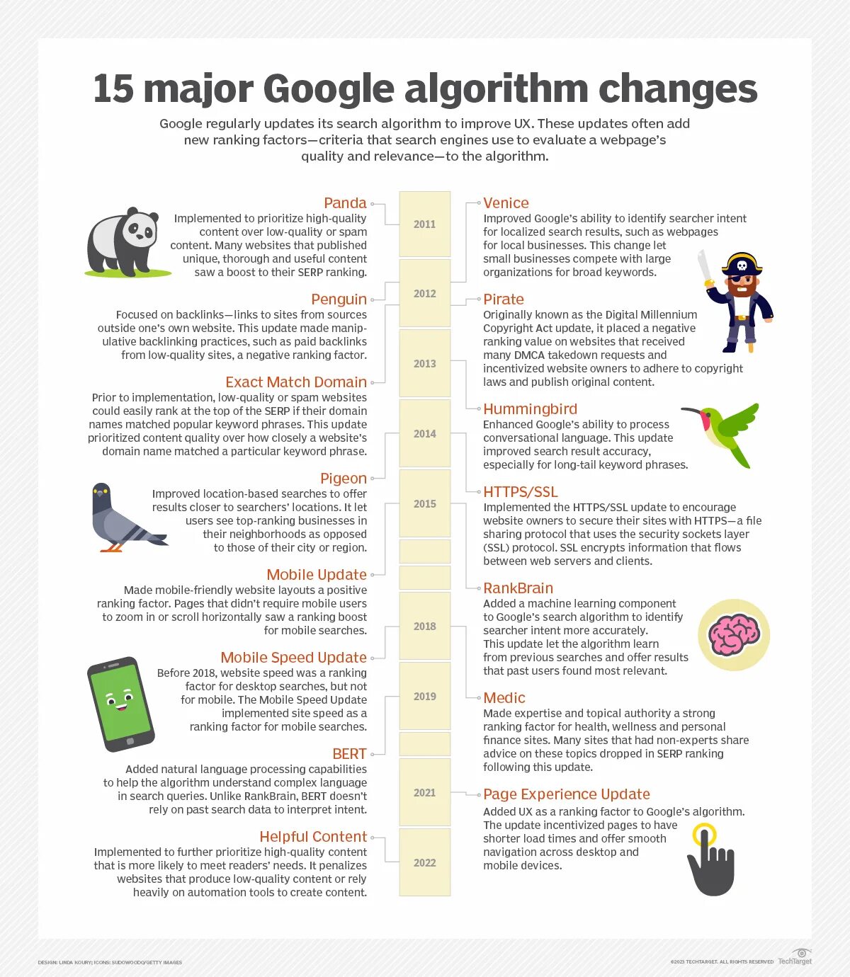 Поисковый алгоритм google. Поисковый алгоритм google