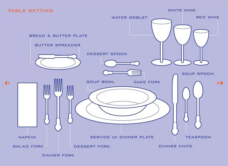 Сервировка столовыми приборами. Столовые приборы на столе. Сервировка стола на английском языке. Столовые приборы на английско. Dinner setting