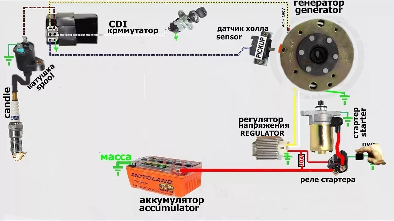 Схема подключения проводки скутера 4т. Система зажигания скутера 4т 50сс. Схема зажигания скутера 139qmb. Схема проводки скутера 4т 139qmb. Принцип работы скутера