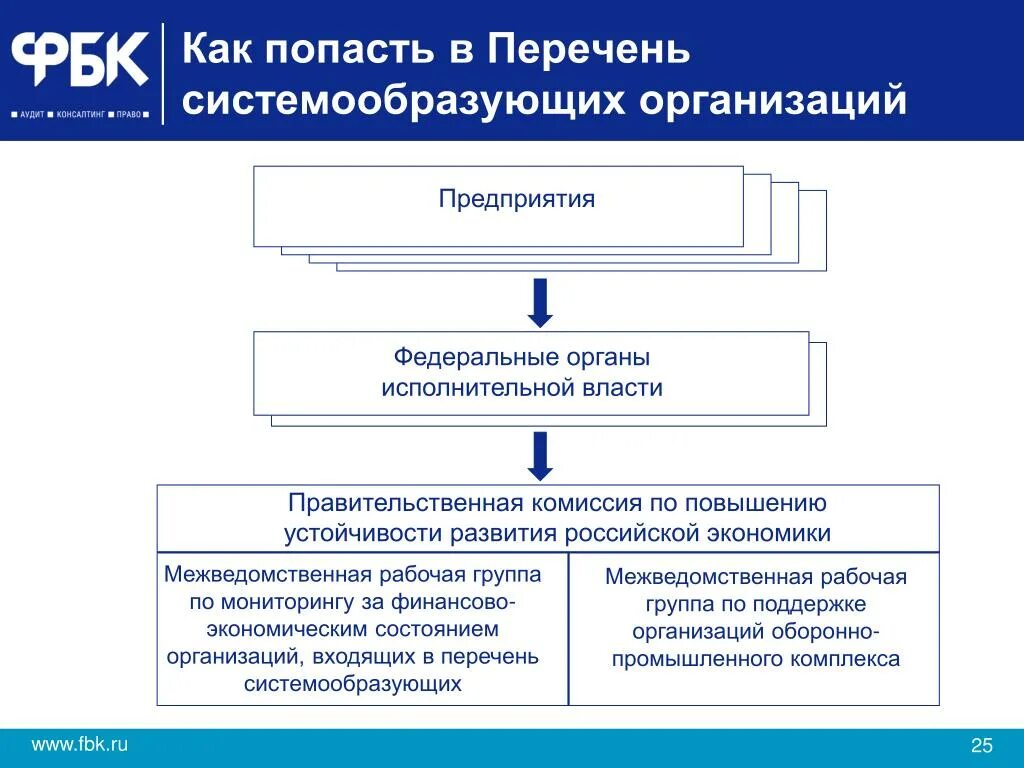 Системообразующие российской экономики. Перечень системообразующих организаций. Как попасть в список системообразующих предприятий. Список системообразующих предприятий. Системообразующие предприятия России.