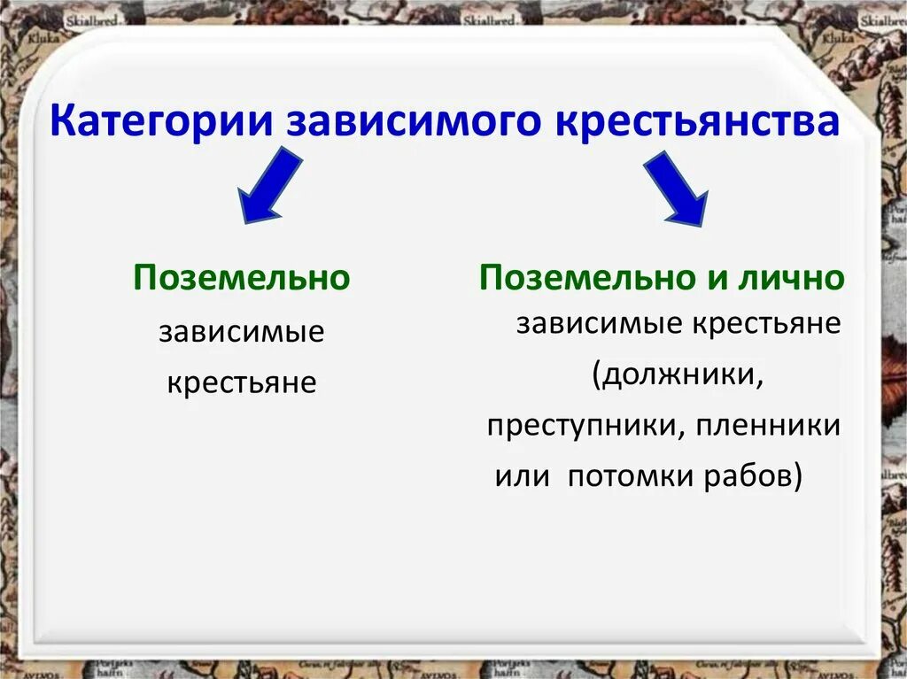 Поземельно и лично зависимые крестьяне. Лично зависимые крестьяне это. Категории зависимых крестьян. Категории зависимого крестьянства.