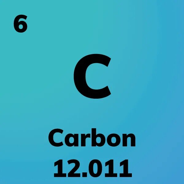 Element Cards of the Periodic Table