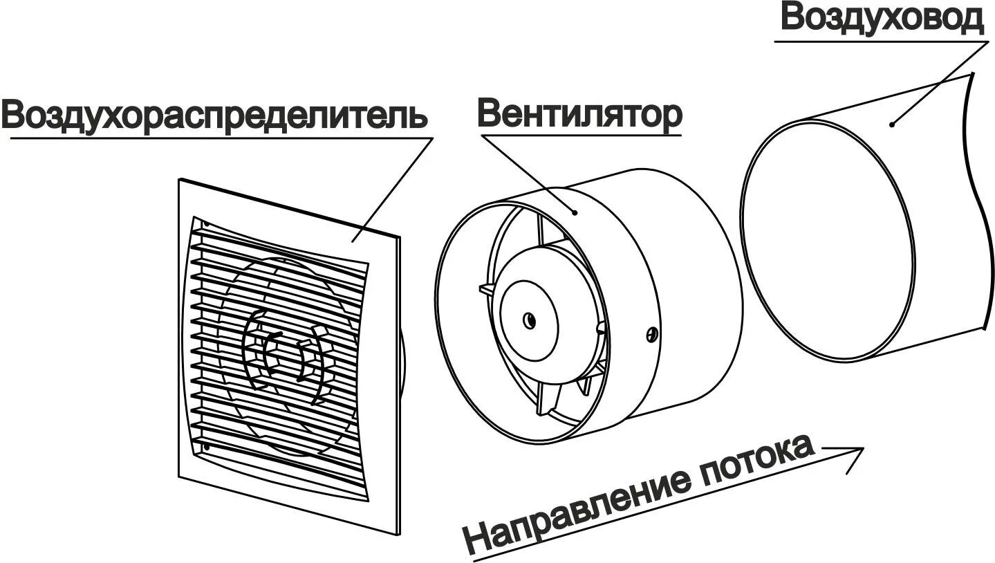 Как установить вентилятор. Вентилятор осевой вытяжной схема монтажа. схема монтажа вытяжной вентиляции с канальным вентилятором. схема установки вытяжного вентилятора. схема установки канального осевого вентилятора.