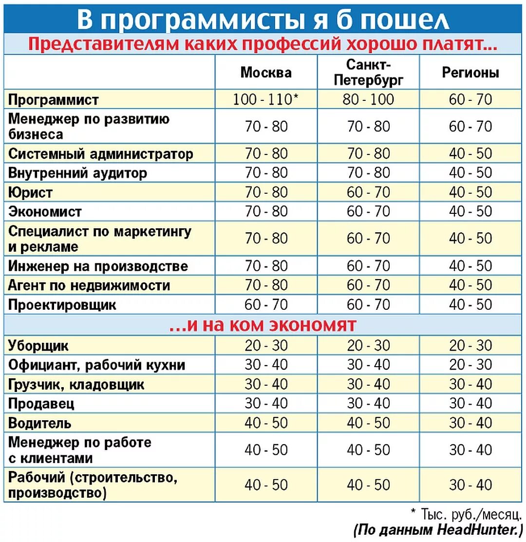 Сколько платят обходчикам. Профессии которые очень много зарабатывают. Самые высокооплачиваемые профессии для женщин. Профессии на которых много платят. На какой работе хорошо платят.