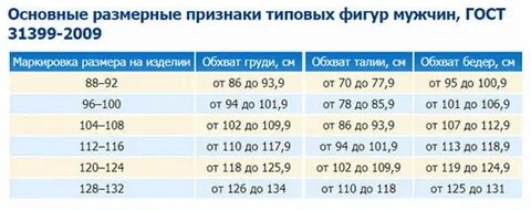 Таблица роста спецодежды для мужчин