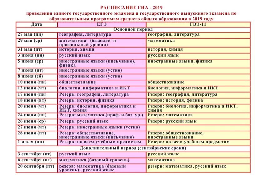 Изменения в расписании егэ 2024 последние новости. Расписание ГИА. Расписание ЕГЭ 2019. Расписание консультаций по подготовке к ЕГЭ И ГИА. График проведения ГИА государственный экзамен.