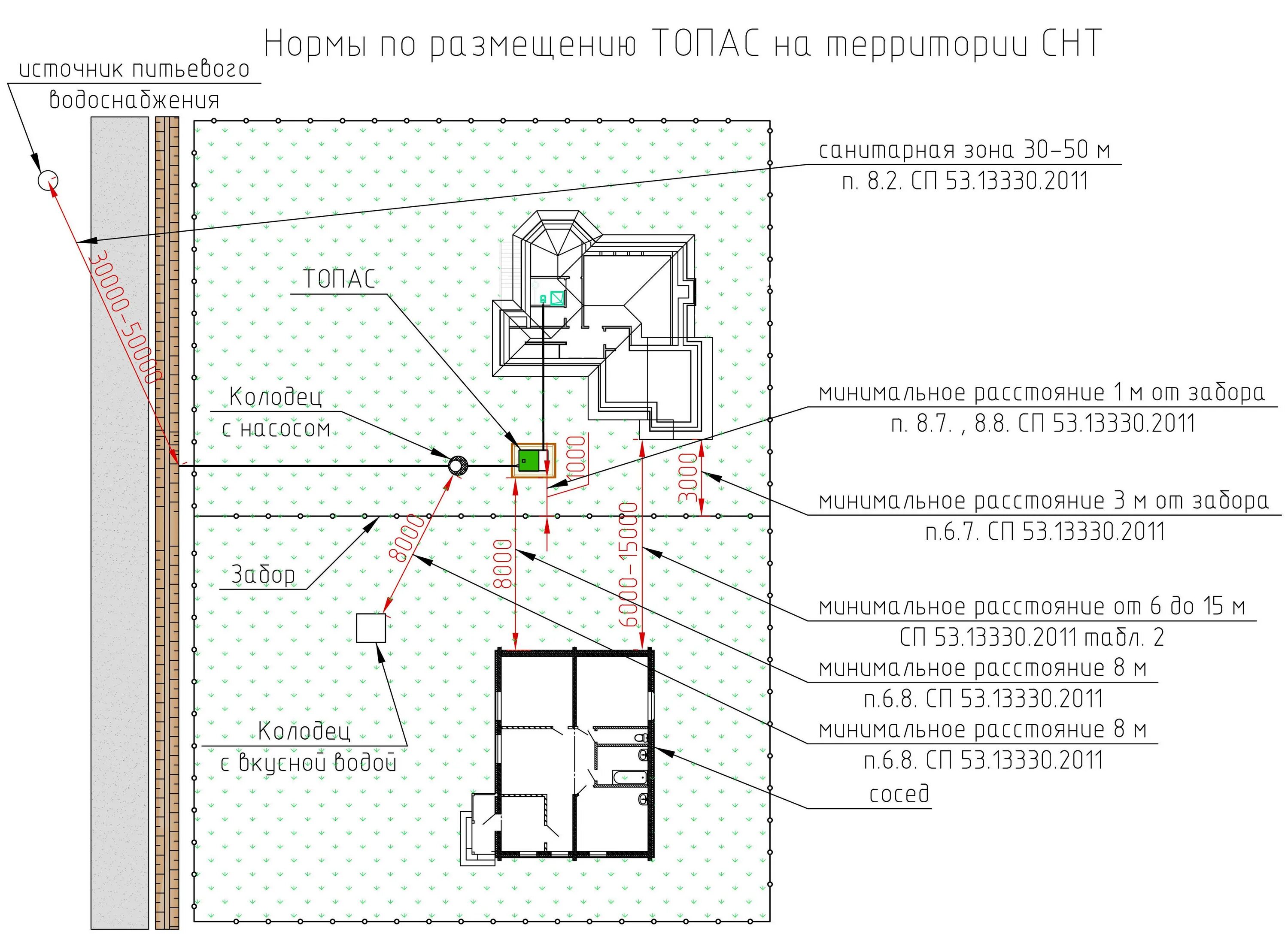 Скважина на участке нормы. Схема установки септика и нормы. Нормы монтажа септика в частном. Расположение септика и скважины на участке схема. Схема установки септика на участке 6 соток.