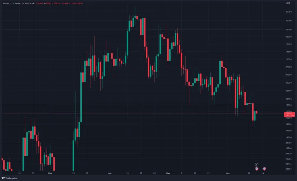 Прогноз биткоина на октябрь 2025