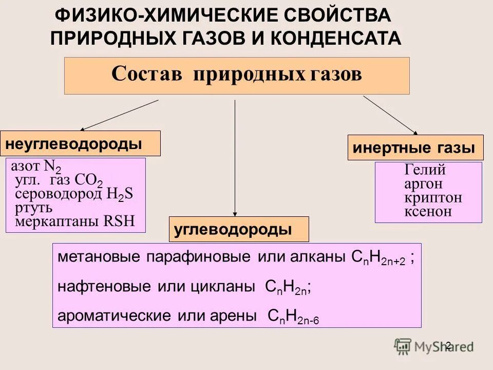 1 состоят из природных. Физический состав природного газа. физико химический состав природного газа. физические и химические свойства природного газа. физико-химические свойства природных газов.