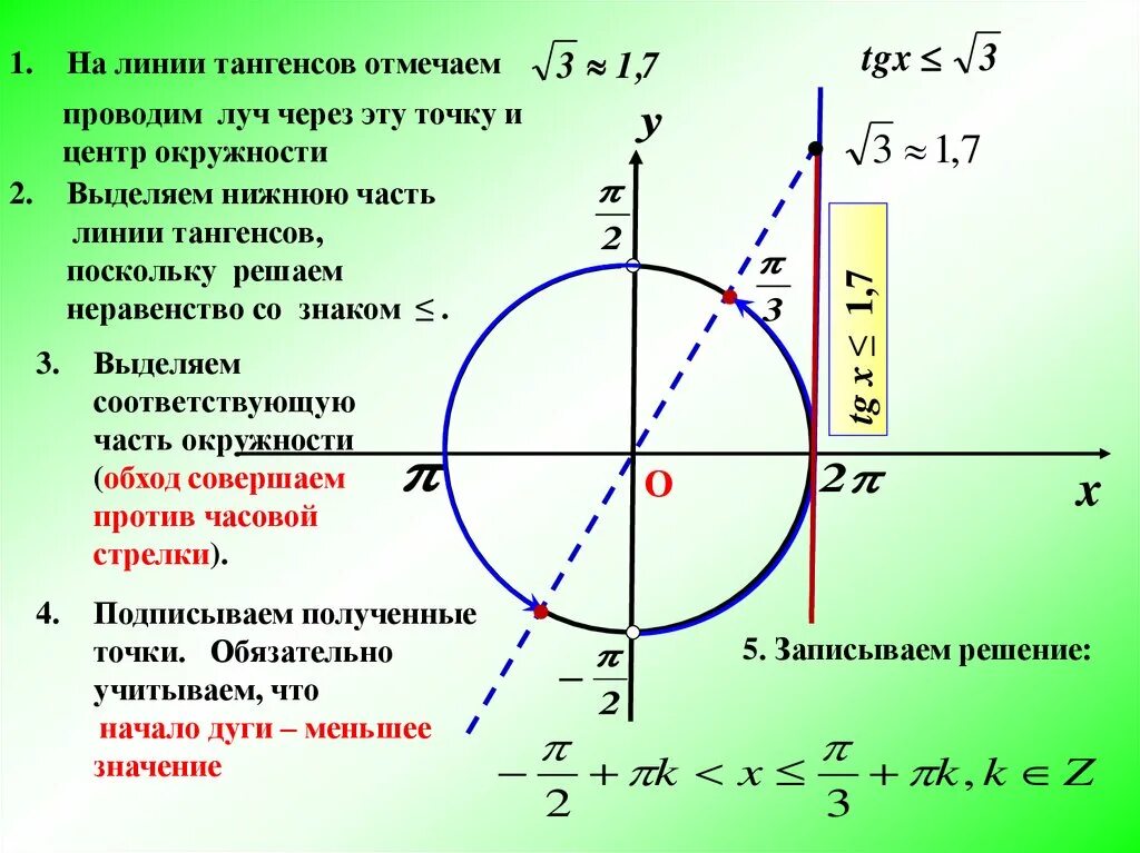 Котангенс корень из 3. Тригонометрические неравенства TG CTG. Простейшие неравенства для синуса. Решение простейших тригонометрических неравенств на окружности. Решение тригонометрических неравенств с котангенсом.