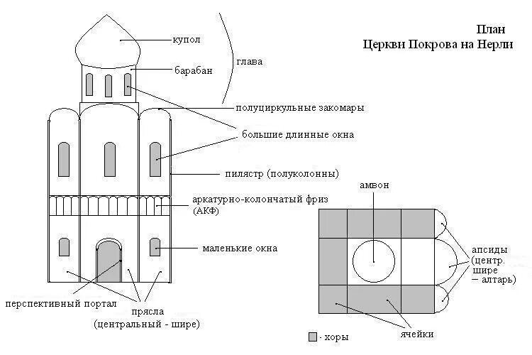 Строение храма