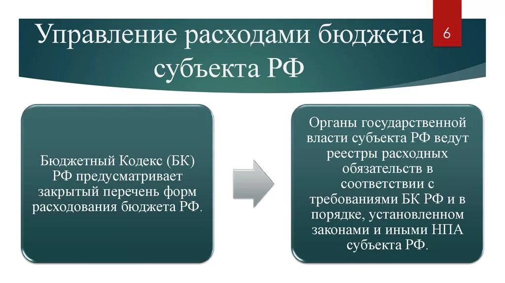 Бюджет субъекта рф региональный бюджет. Расходы бюджета субъекта РФ. Бюджеты субъектов РФ. Доходы и расходы бюджетов субъектов РФ. Расходы бюджетов субъектов Федерации.