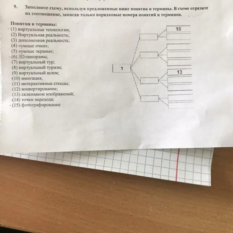 Soul 9. заполните схему, используя предложенные ниже понятия и термины. в схем