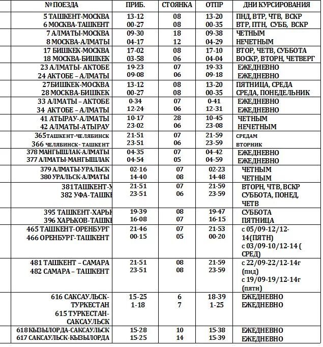 Расписание поездов кустанай