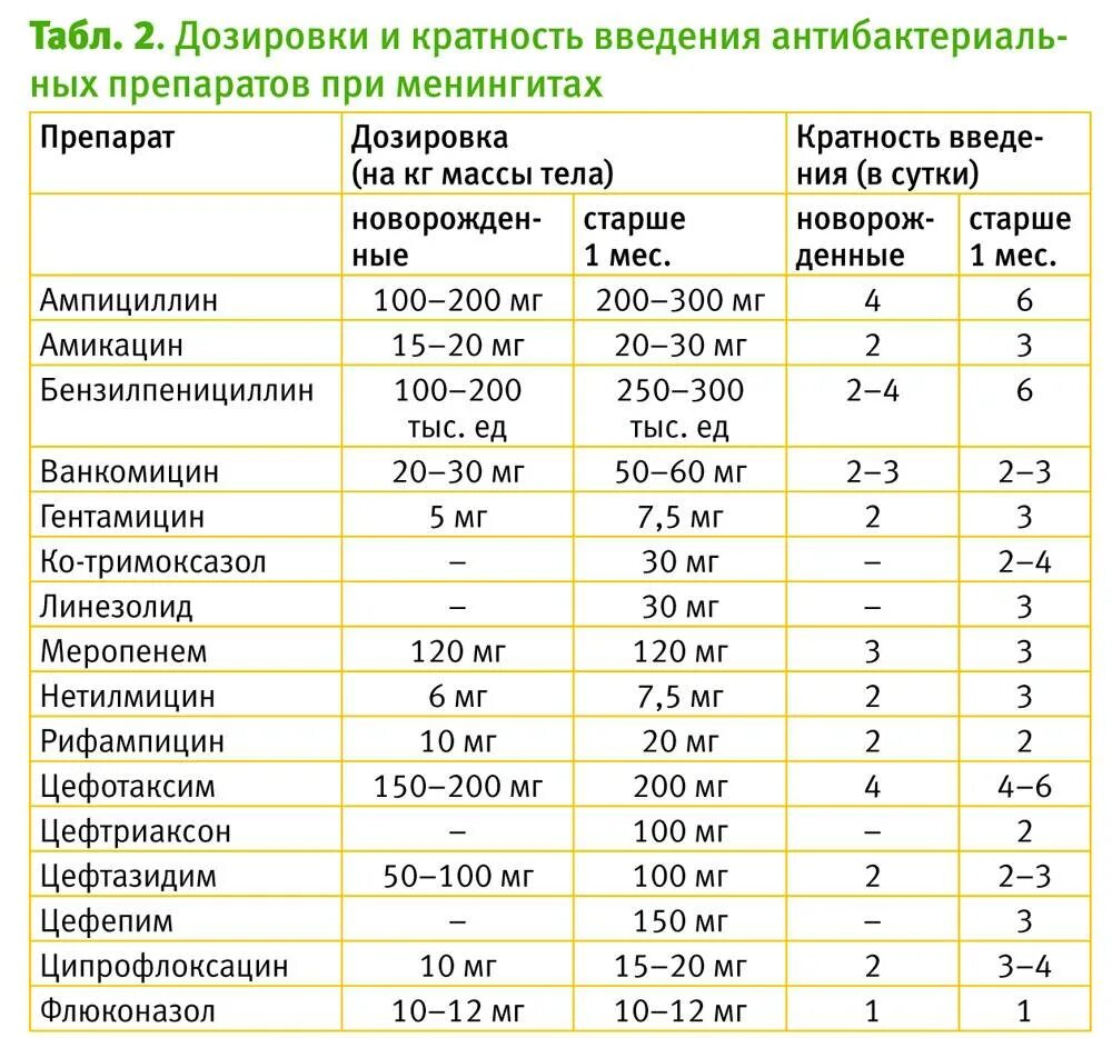 Сколько дней дают антибиотики детям. Антибиотики. Антибиотики для новорожденных.