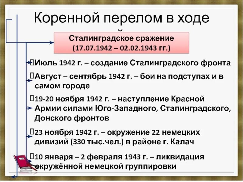 Коренной перелом. Коренной перелом в ходе войны. Сражения коренного перелома. Коренной перелом в ходе войны Сталинградская битва.