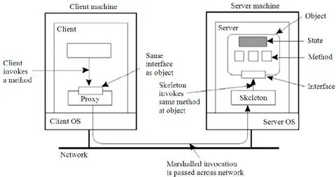 Client object