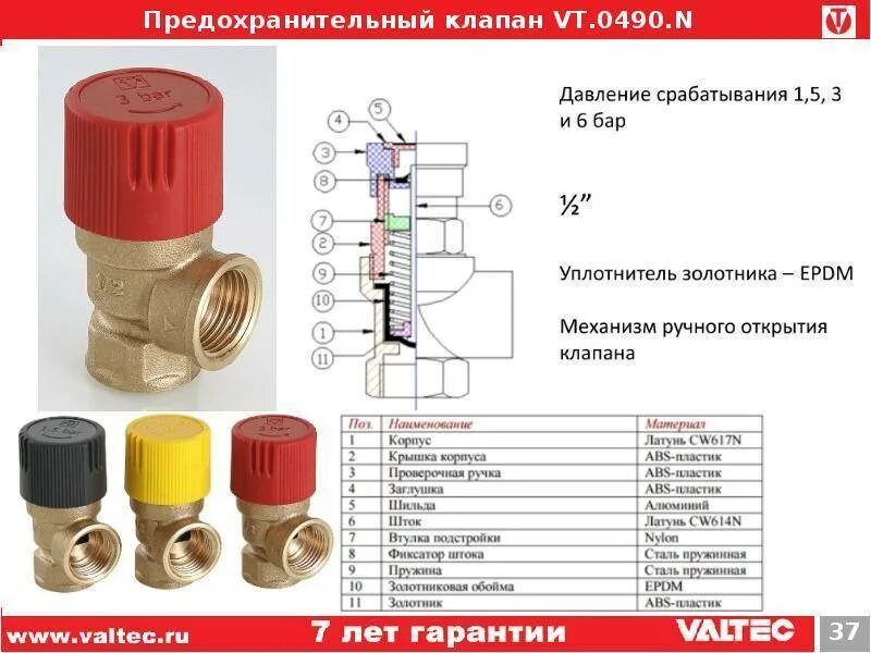 Давление радиатора отопления. Схема подключения предохранительного клапана на воду. Устройство клапана сброса давления в системе отопления. Клапан предохранительный с обратным клапаном 3/4 горизонтальный. Предохранительный клапан сброса давления в системе отопления.