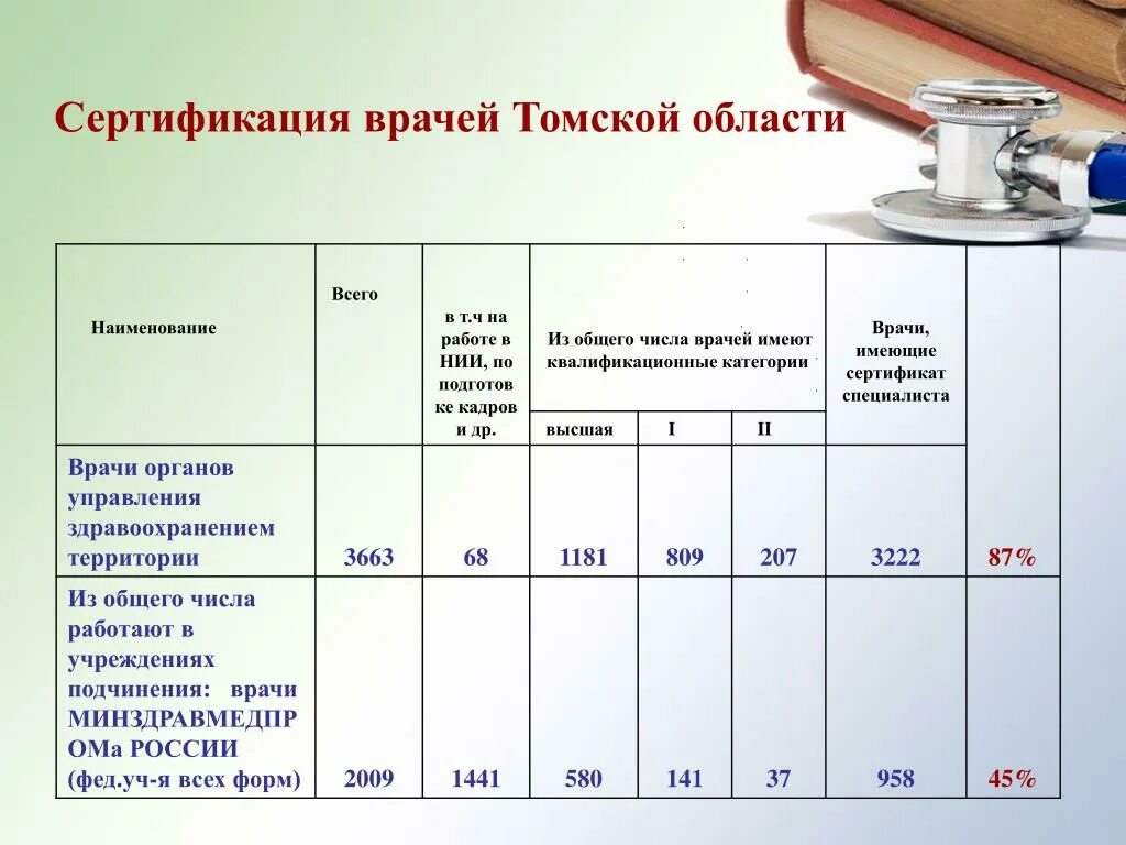 Высшая категория врача maps edu. Квалификационные категории врачей. Квалификационнаякатегории врачей. Высшая категория врача требования. Квалификация врачей по категориям.