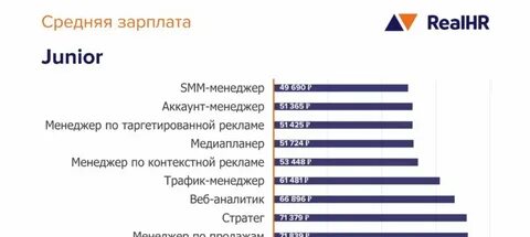 Ссылки для менеджера плат
