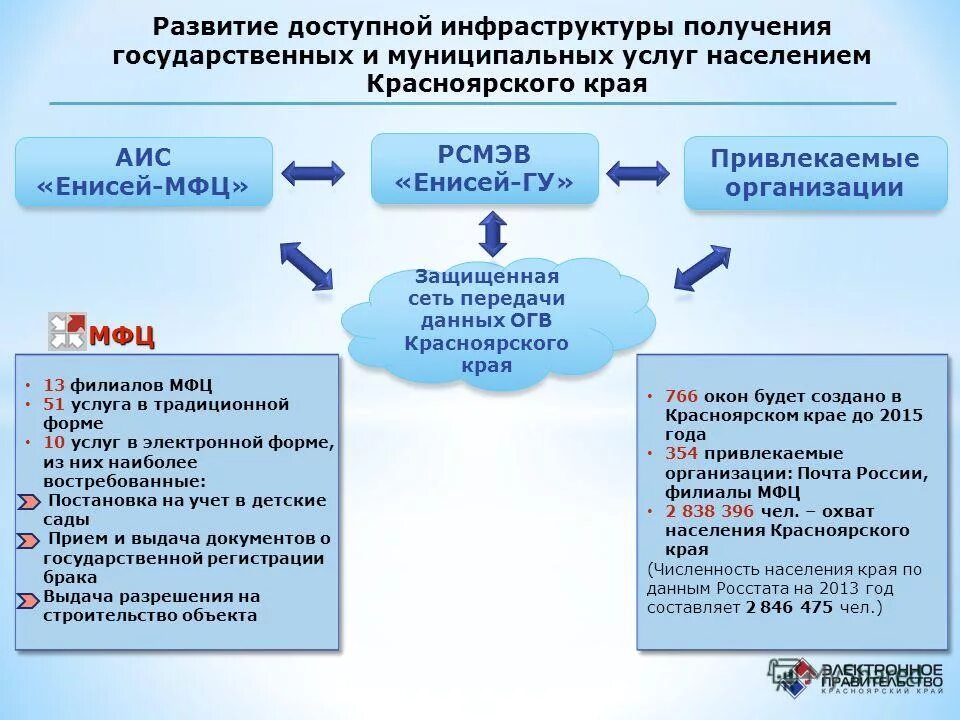 мфц региональный центр номер. передано на выдачу в огв мфц. что такое код дела в мфц. передано на выдачу в огв мфц.