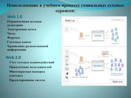 Использование интернета в учебном процессе