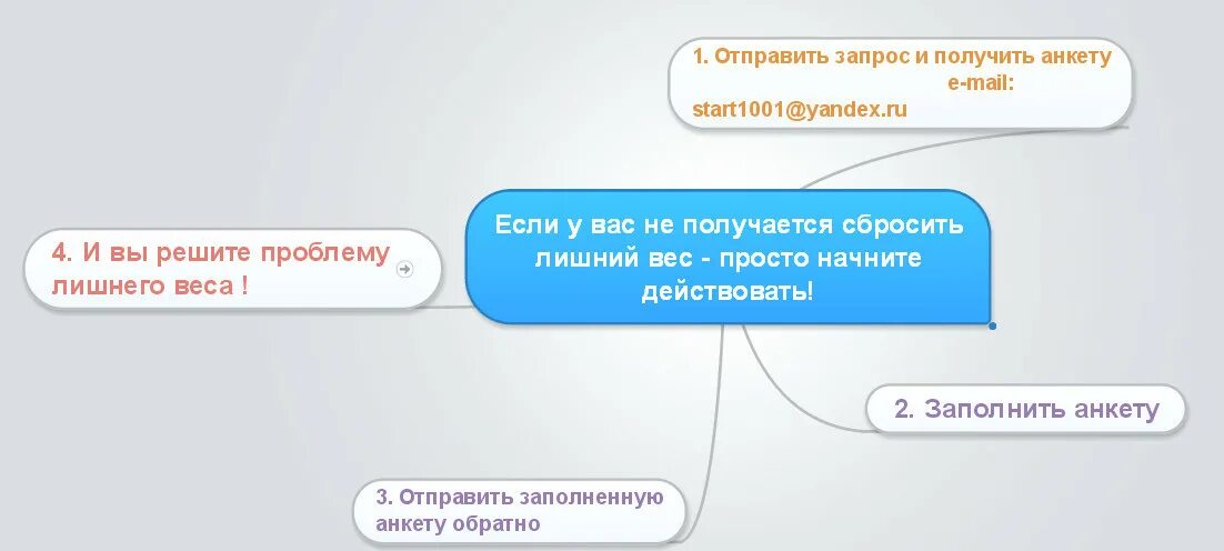 Анкета для отправки на сайт. Анкета обратной связи картинка. Анкета отправлена картинка. Фото Отправка запроса. Слушать просто масса