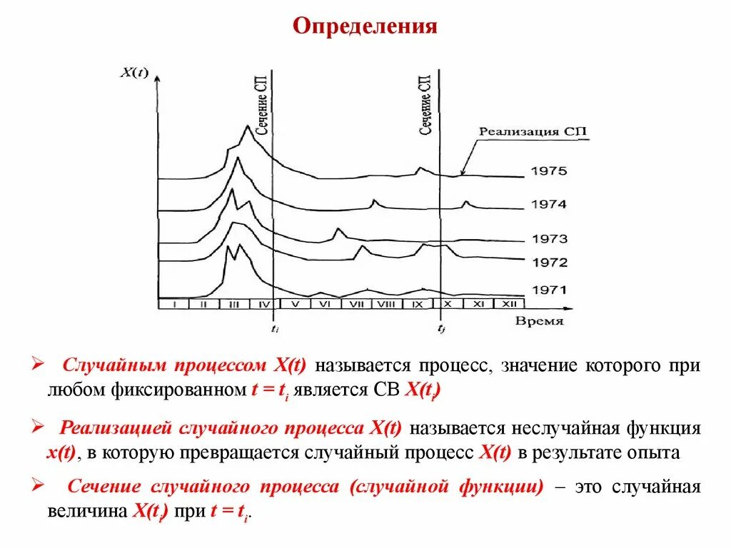 Реализация и сечение случайного процесса. Определение случайного процесса. Сечение случайного процесса. Функция случайного процесса. Случайные функции времени