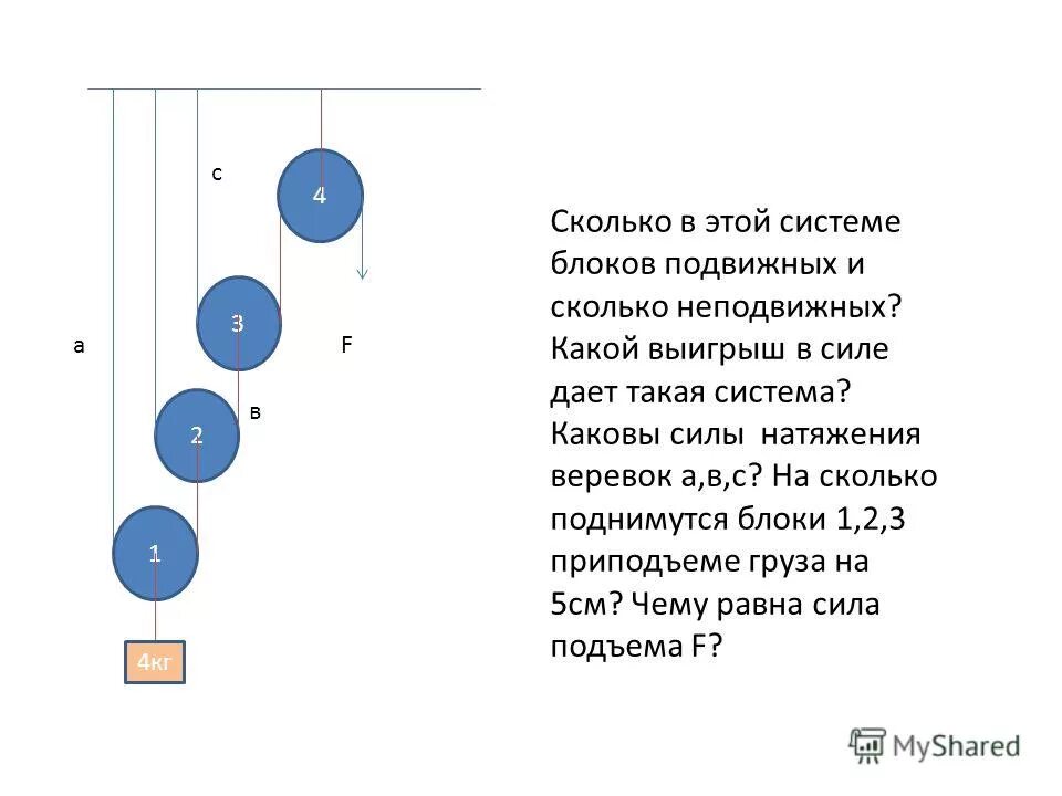 Сила натяжения в системе подвижных блоков. Подвижные блоки система блоков. Подвижные блоки выигрыш в силе. Соединение подвижных и неподвижных блоков. Какой выигрыш в работе дает подвижный блок